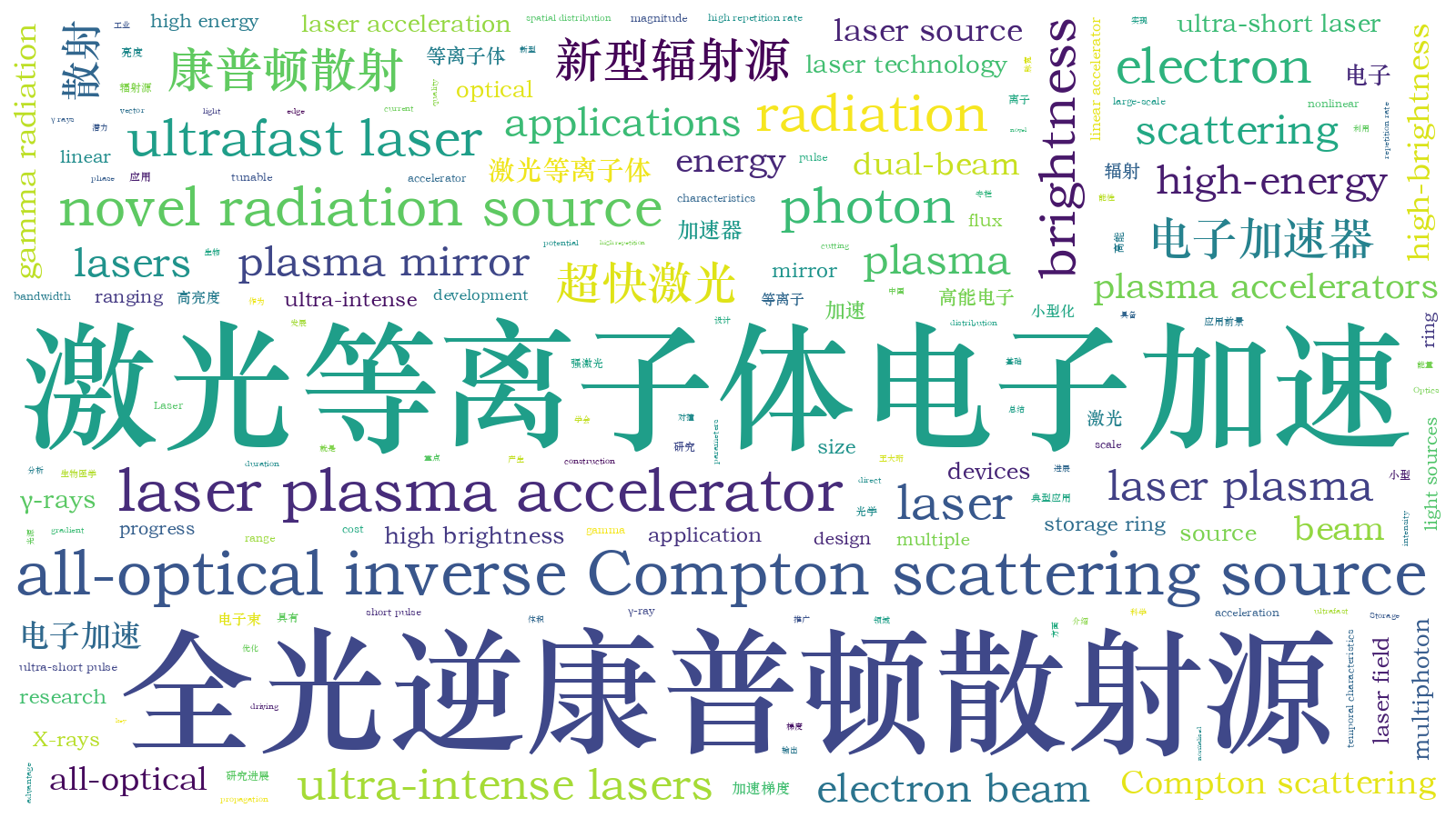 本文词云图(由AI自动生成)