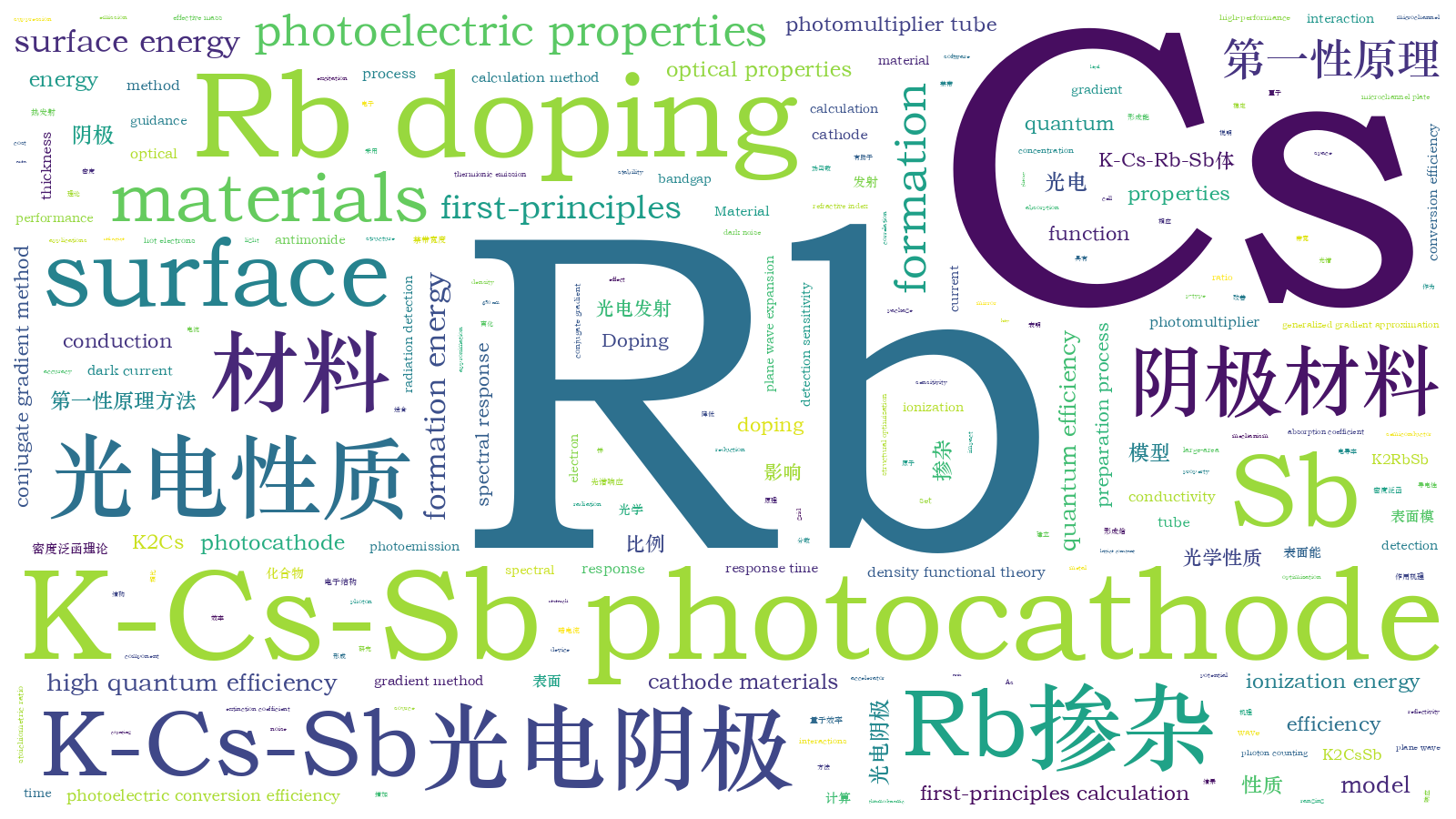 本文词云图(由AI自动生成)