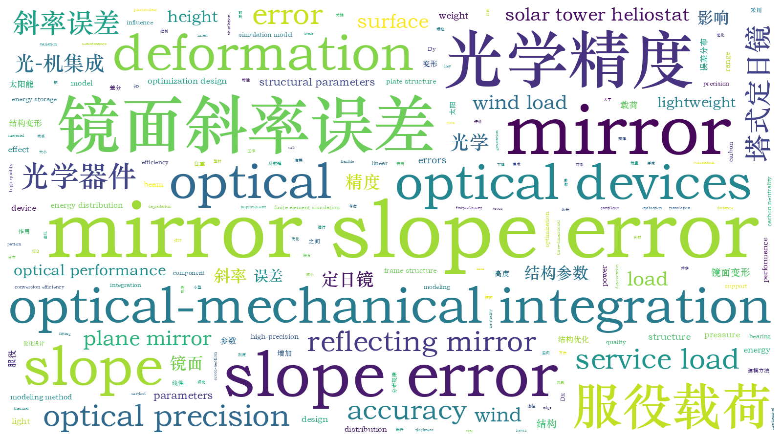 本文词云图(由AI自动生成)