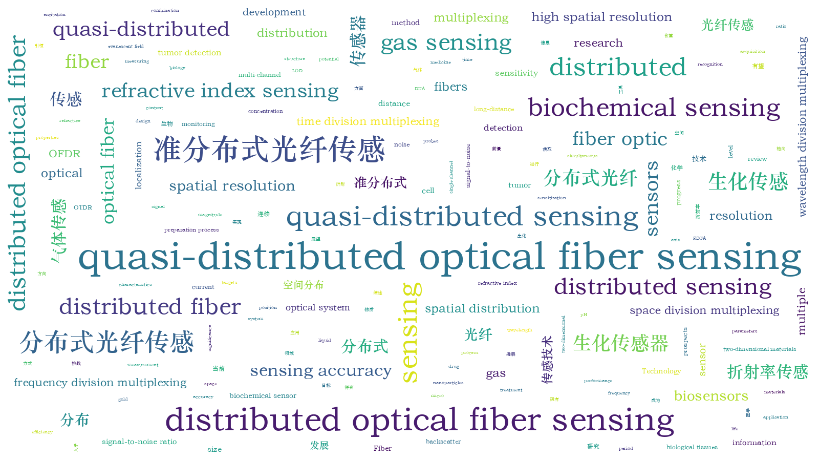 本文词云图(由AI自动生成)