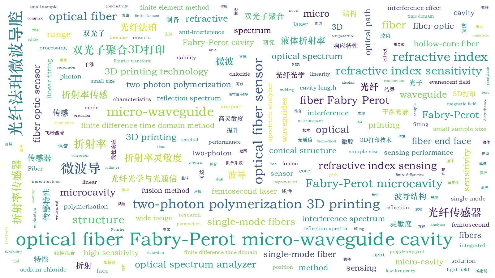 本文词云图(由AI自动生成)