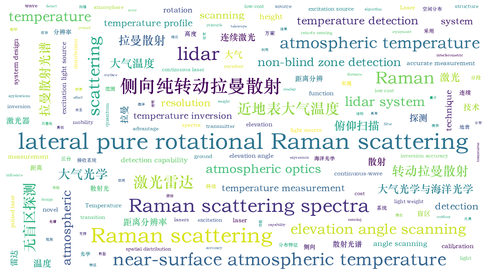 本文词云图(由AI自动生成)