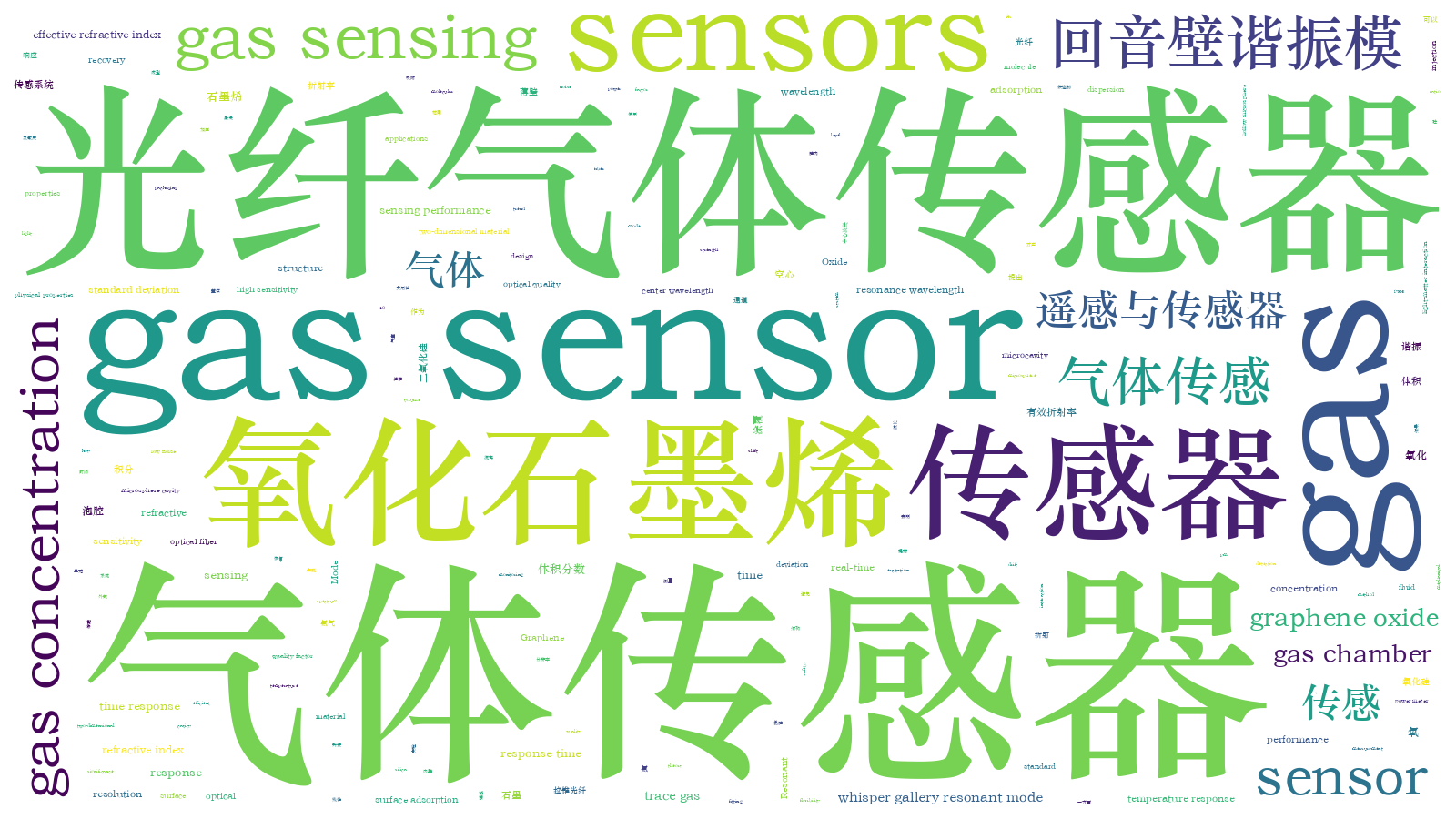 本文词云图(由AI自动生成)