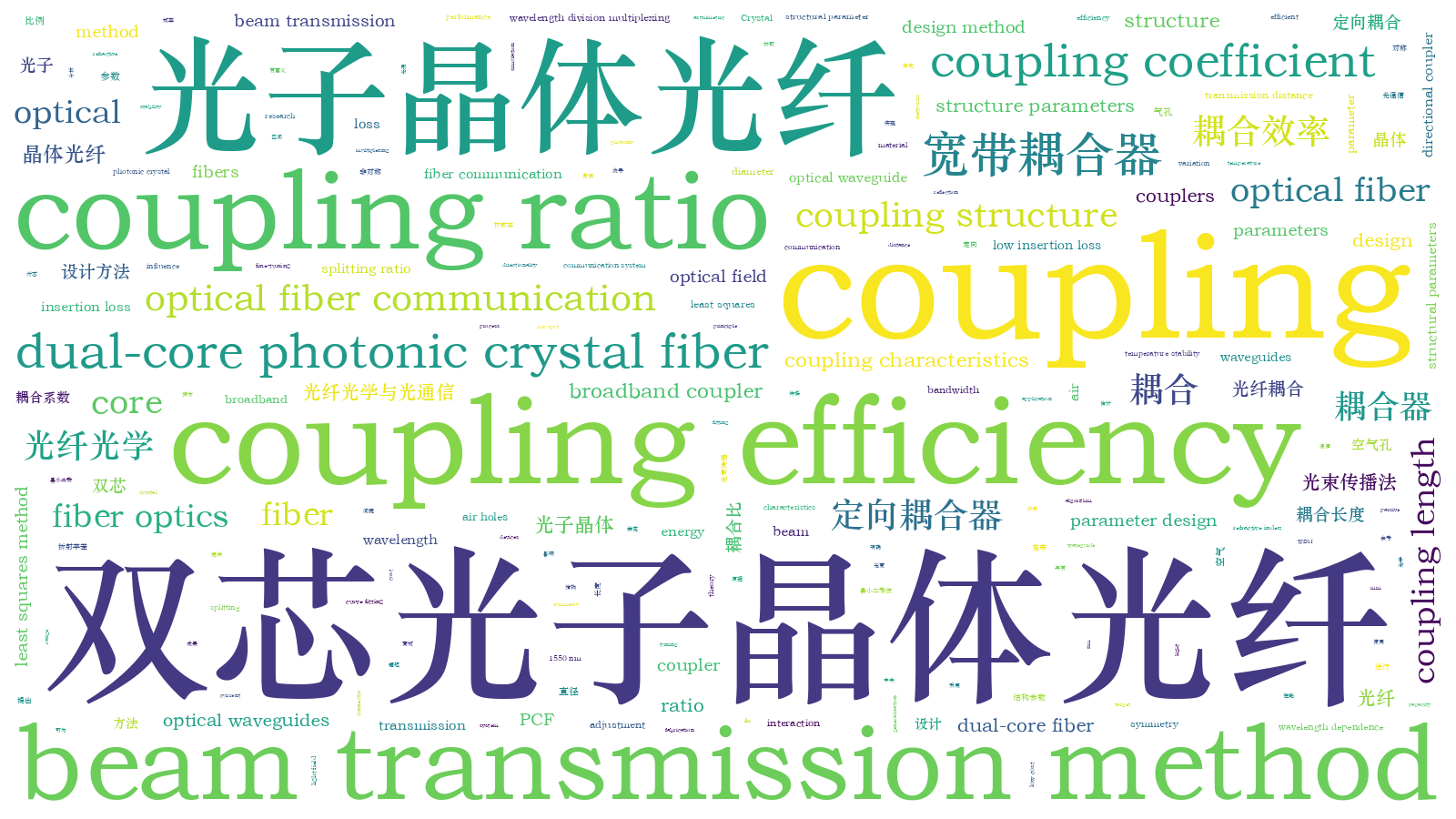 本文词云图(由AI自动生成)