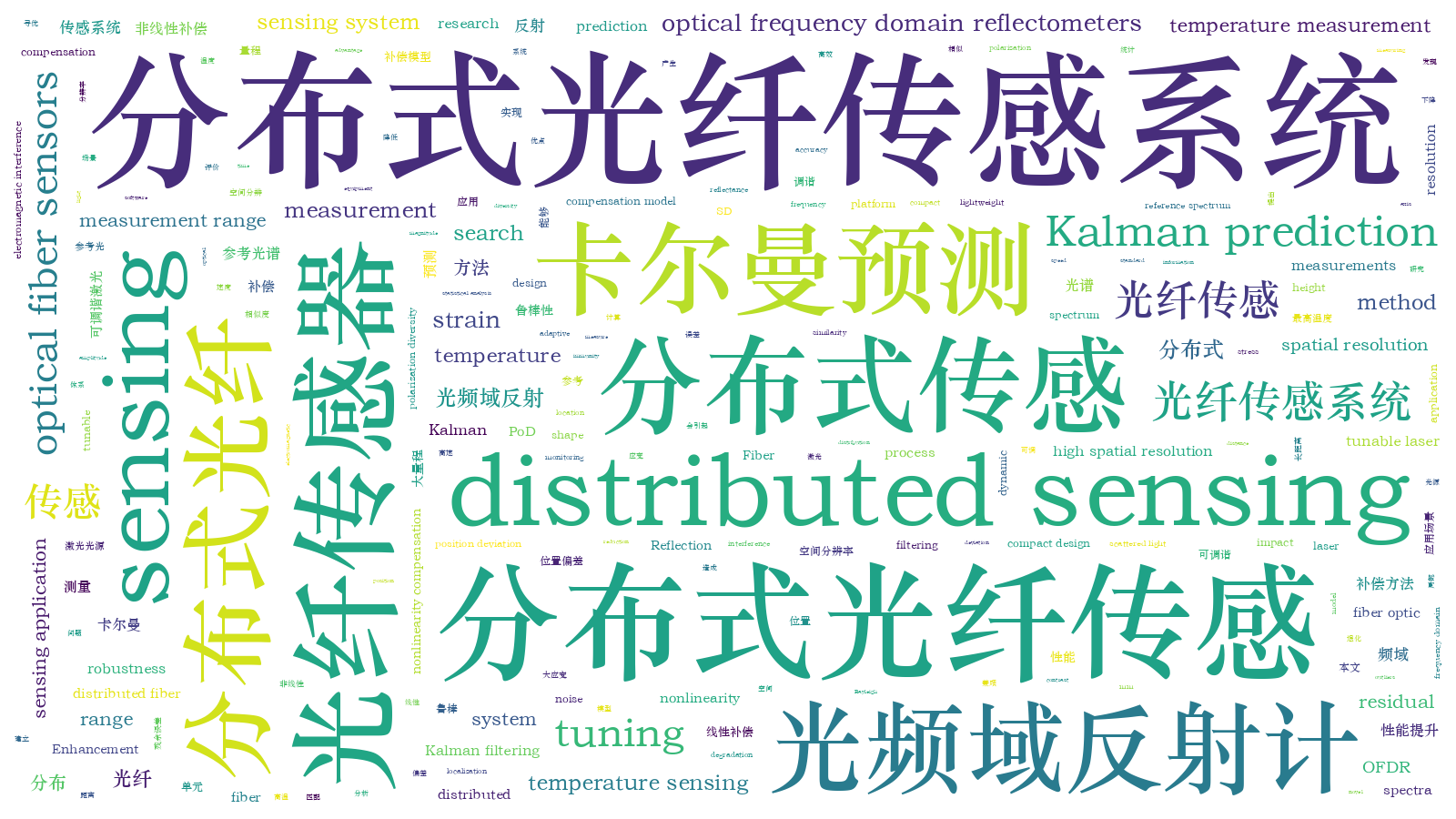 本文词云图(由AI自动生成)