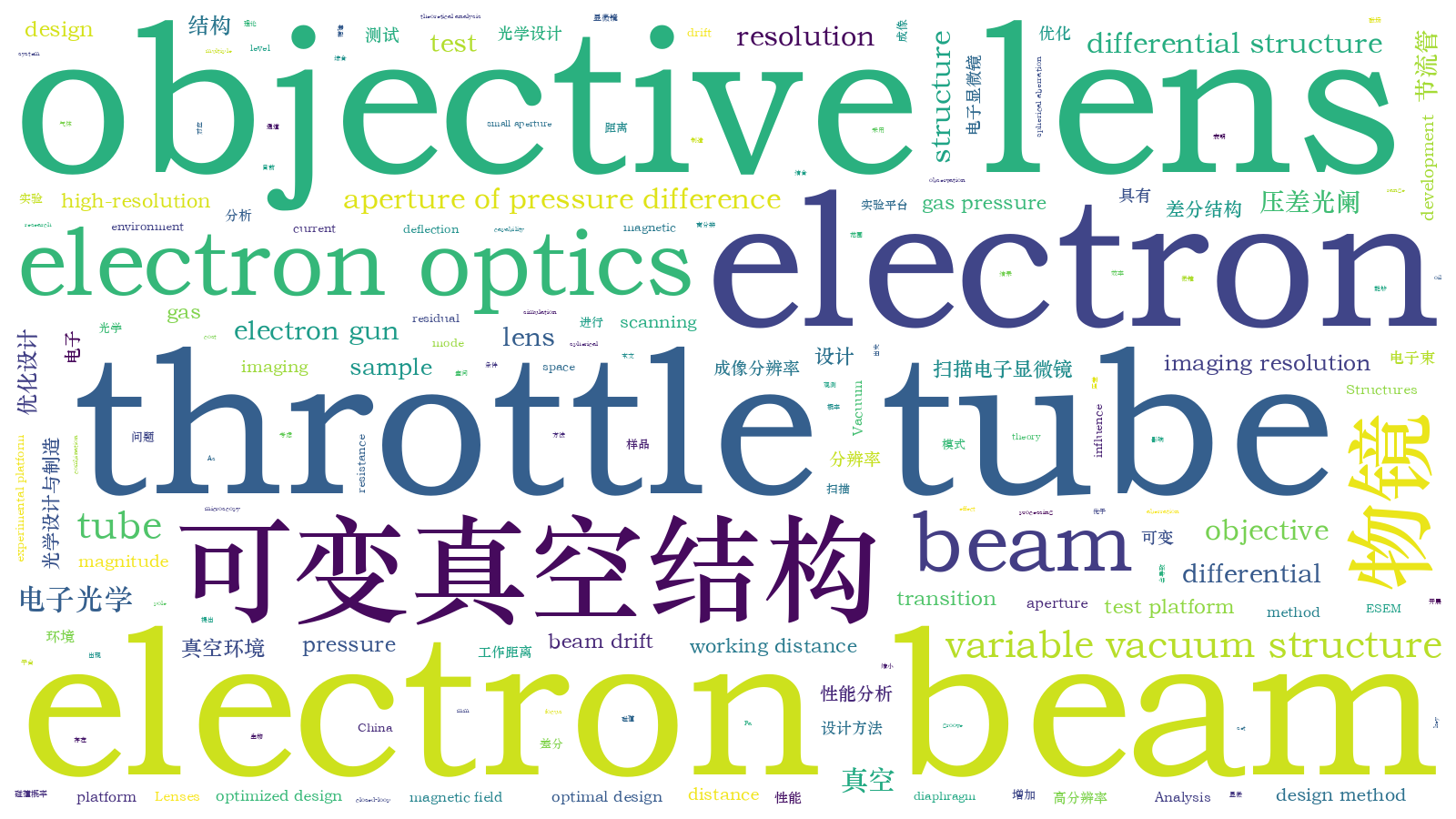 本文词云图(由AI自动生成)