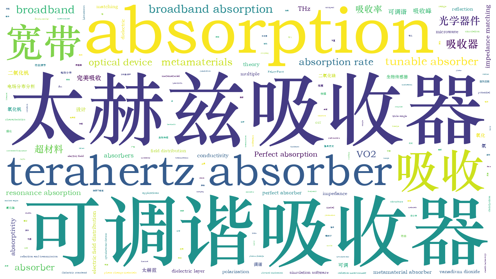 本文词云图(由AI自动生成)