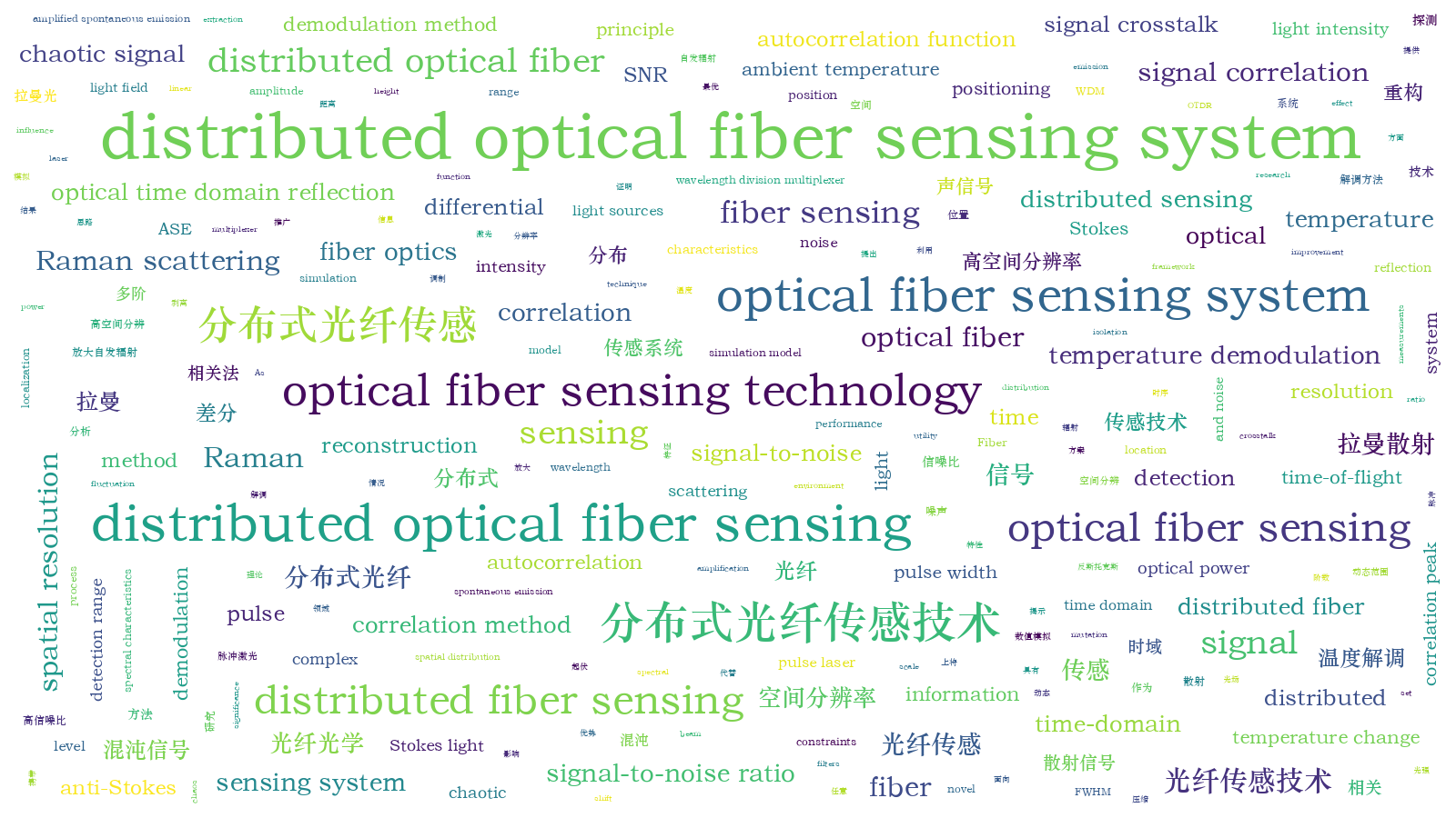本文词云图(由AI自动生成)