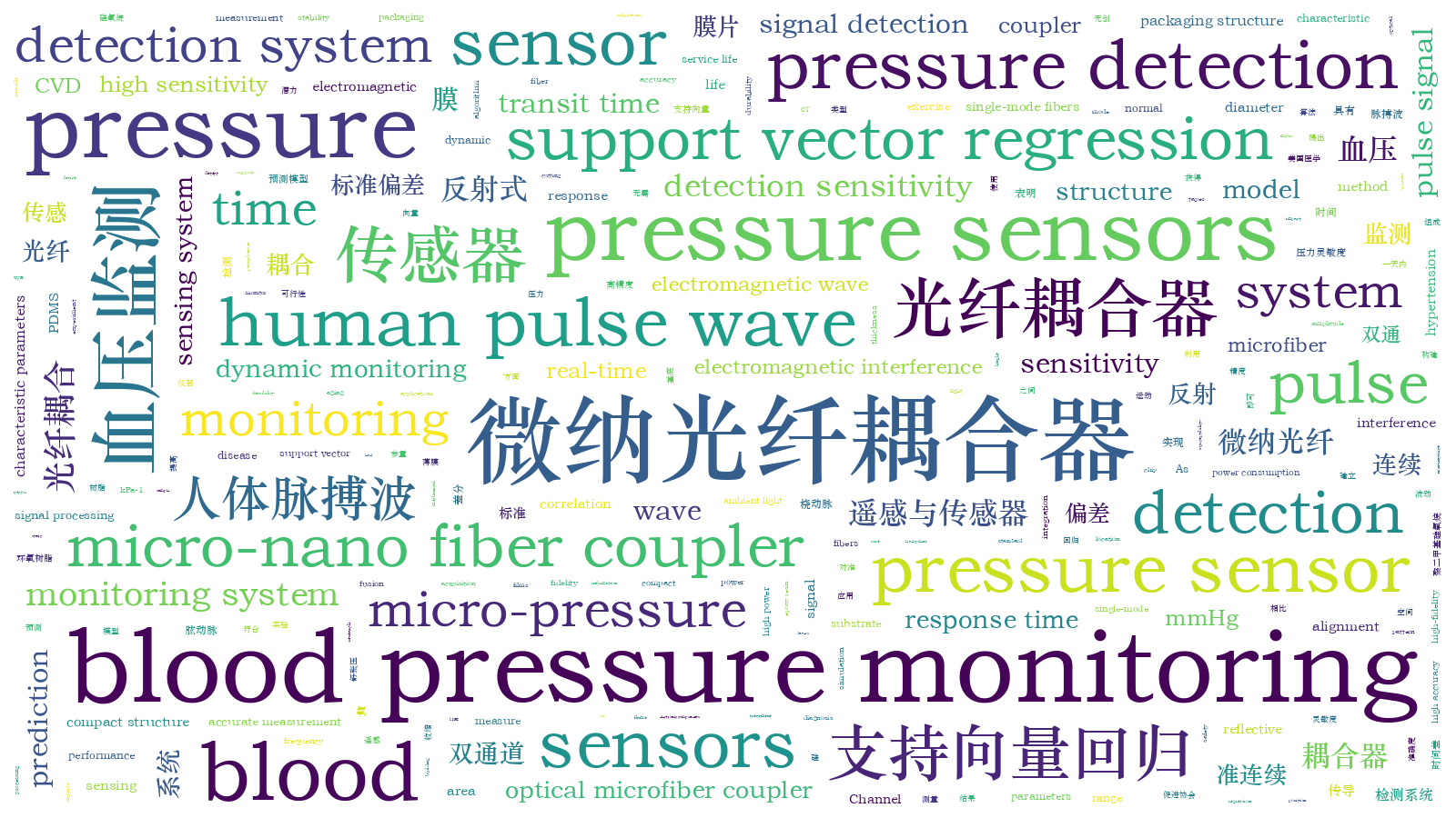 本文词云图(由AI自动生成)