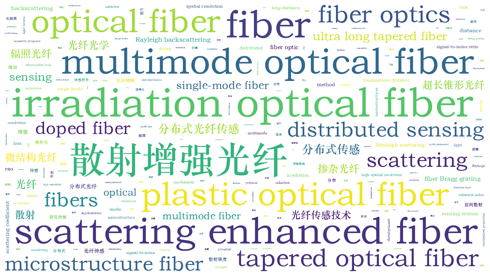 本文词云图(由AI自动生成)