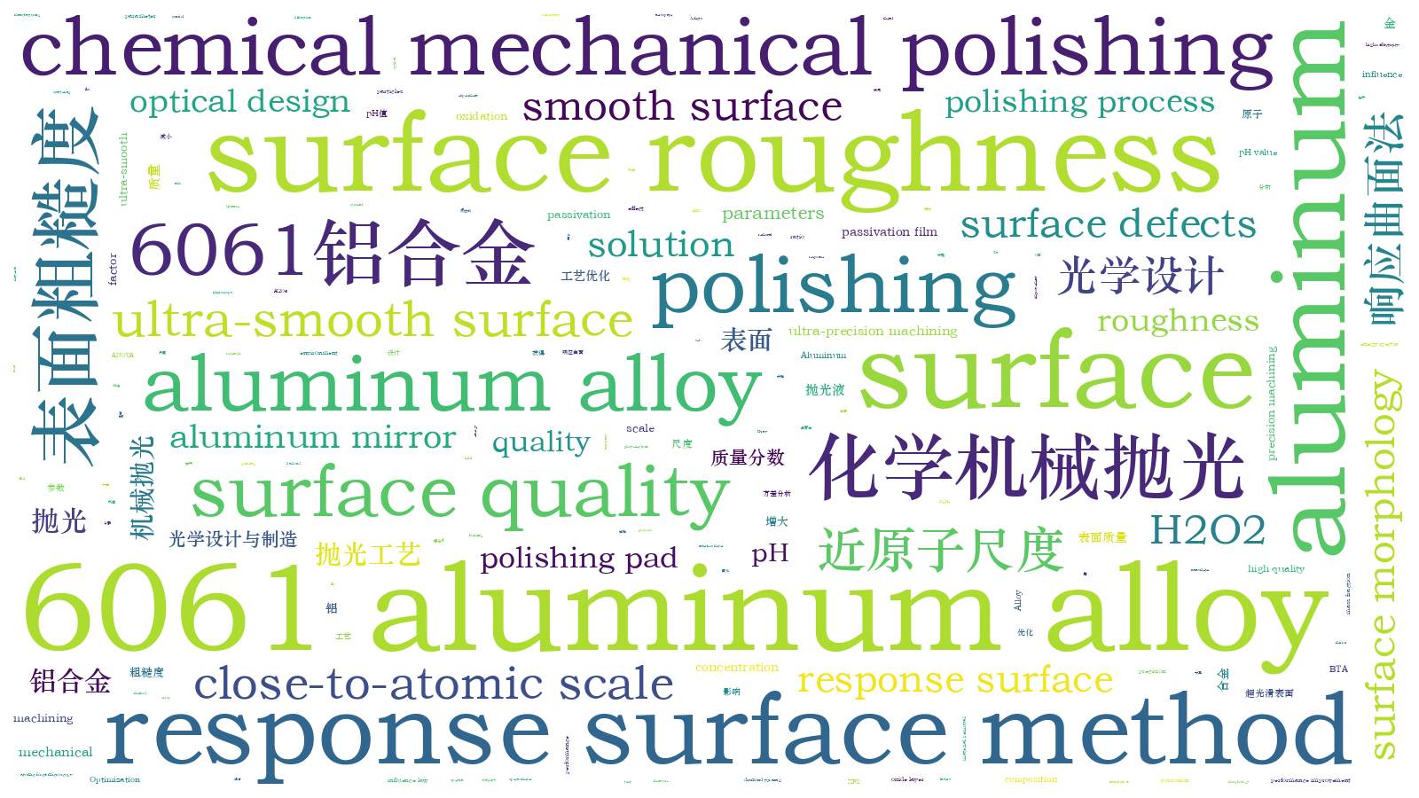 本文词云图(由AI自动生成)