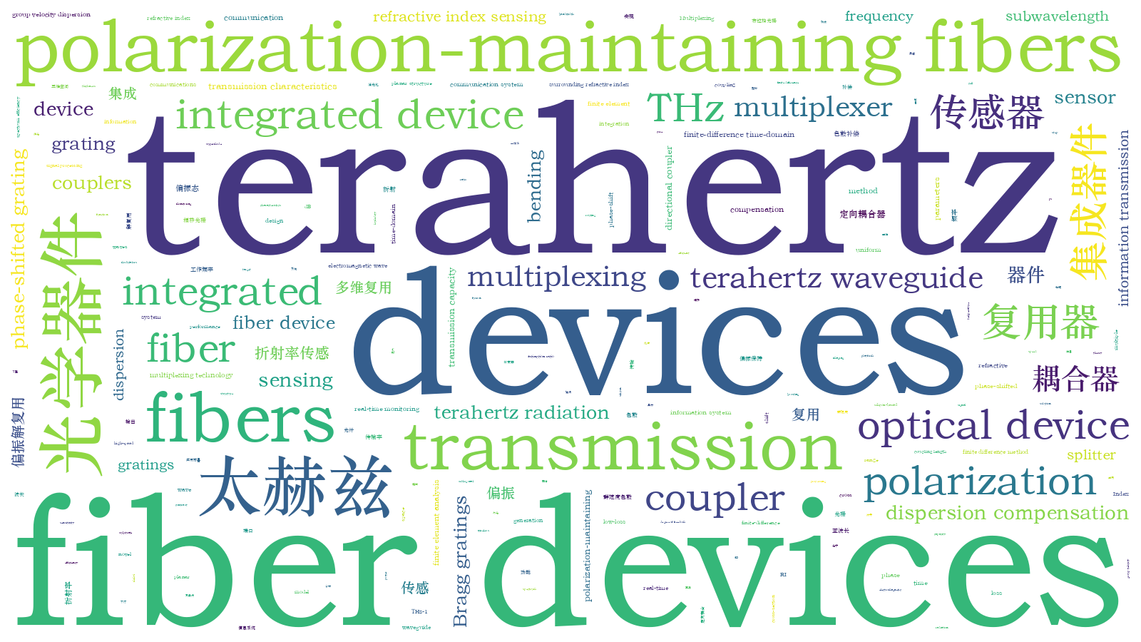 本文词云图(由AI自动生成)