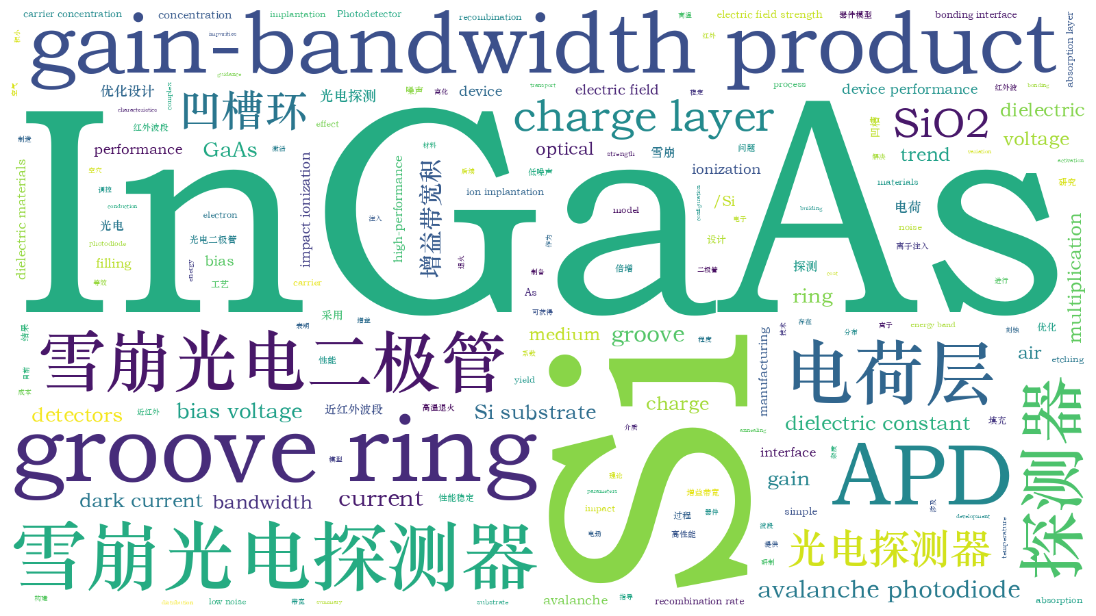 本文词云图(由AI自动生成)