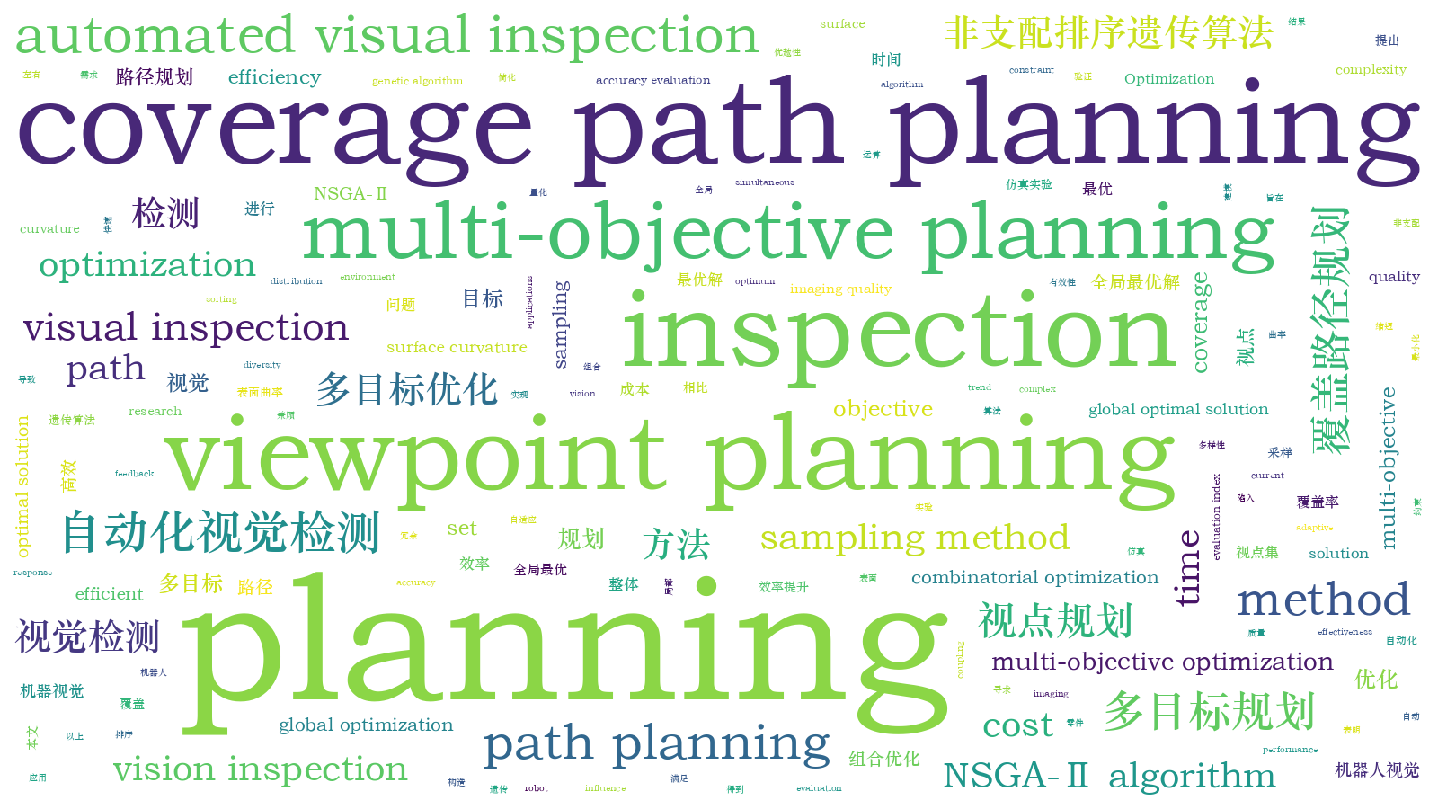 本文词云图(由AI自动生成)
