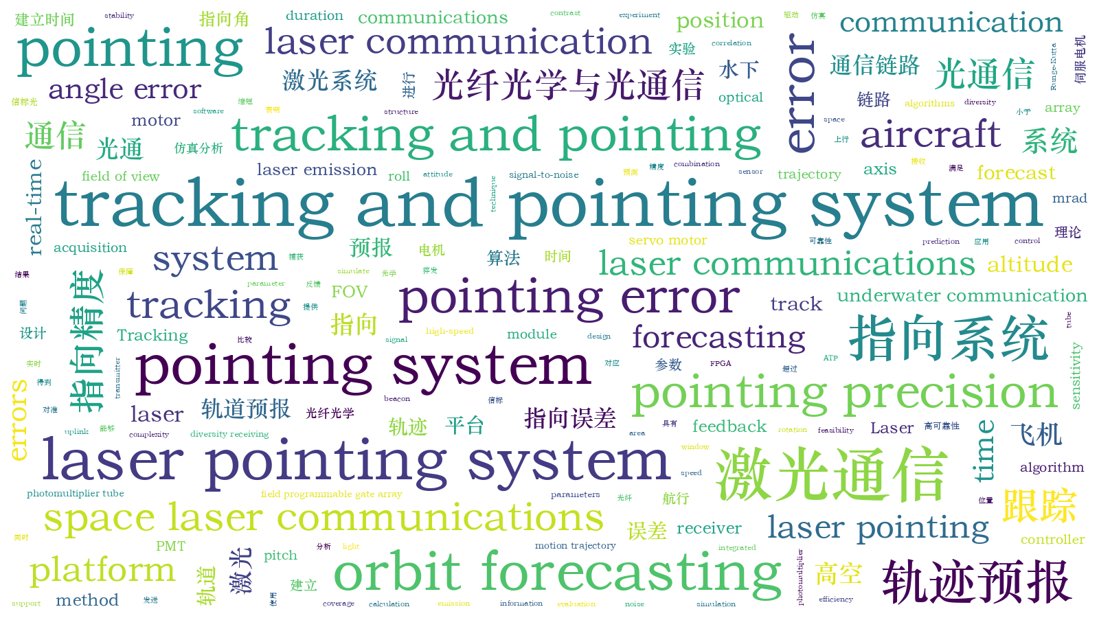 本文词云图(由AI自动生成)