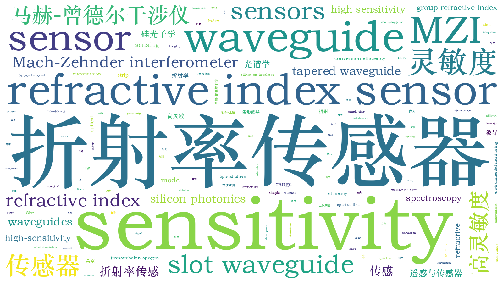 本文词云图(由AI自动生成)