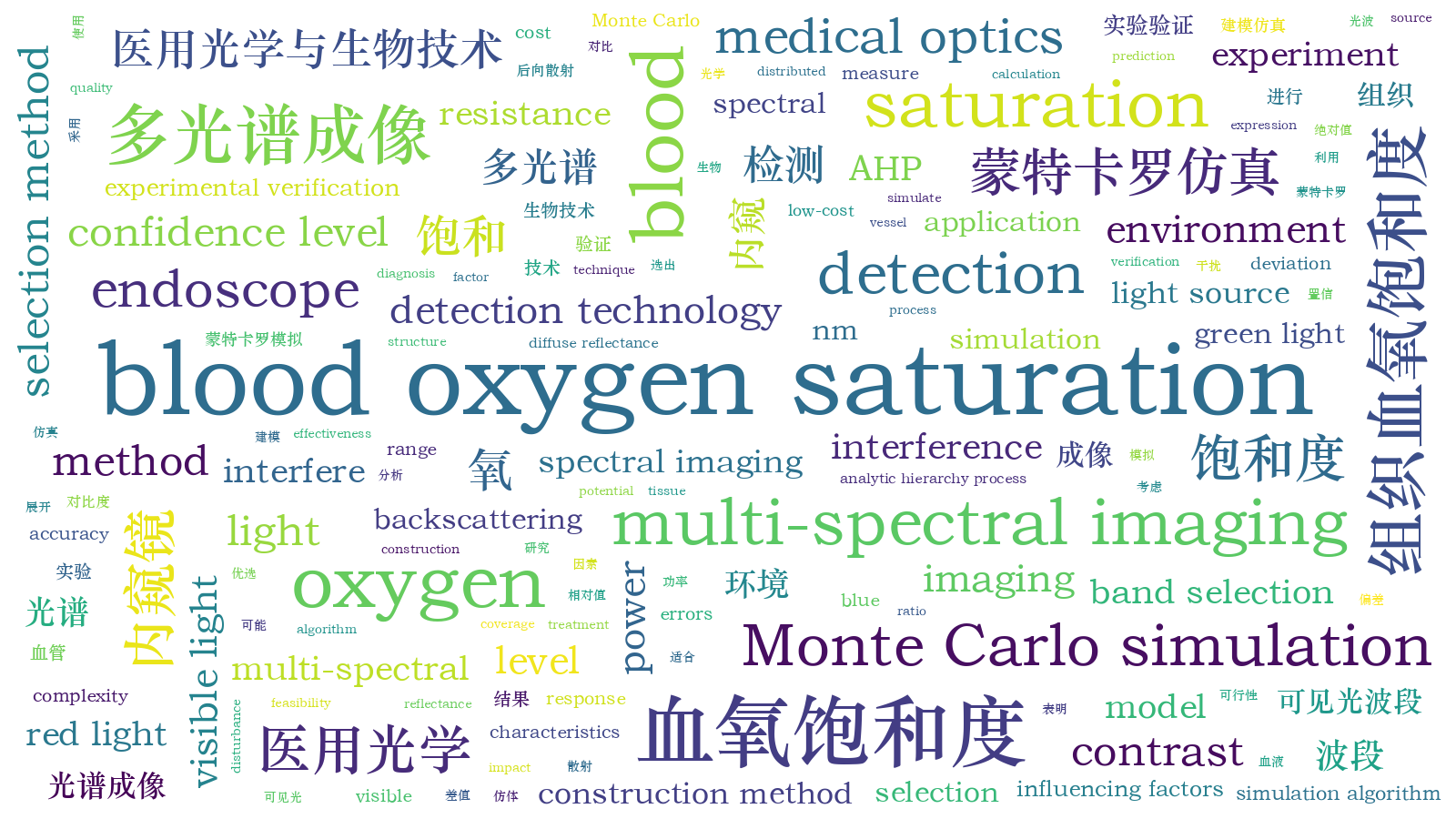 本文词云图(由AI自动生成)