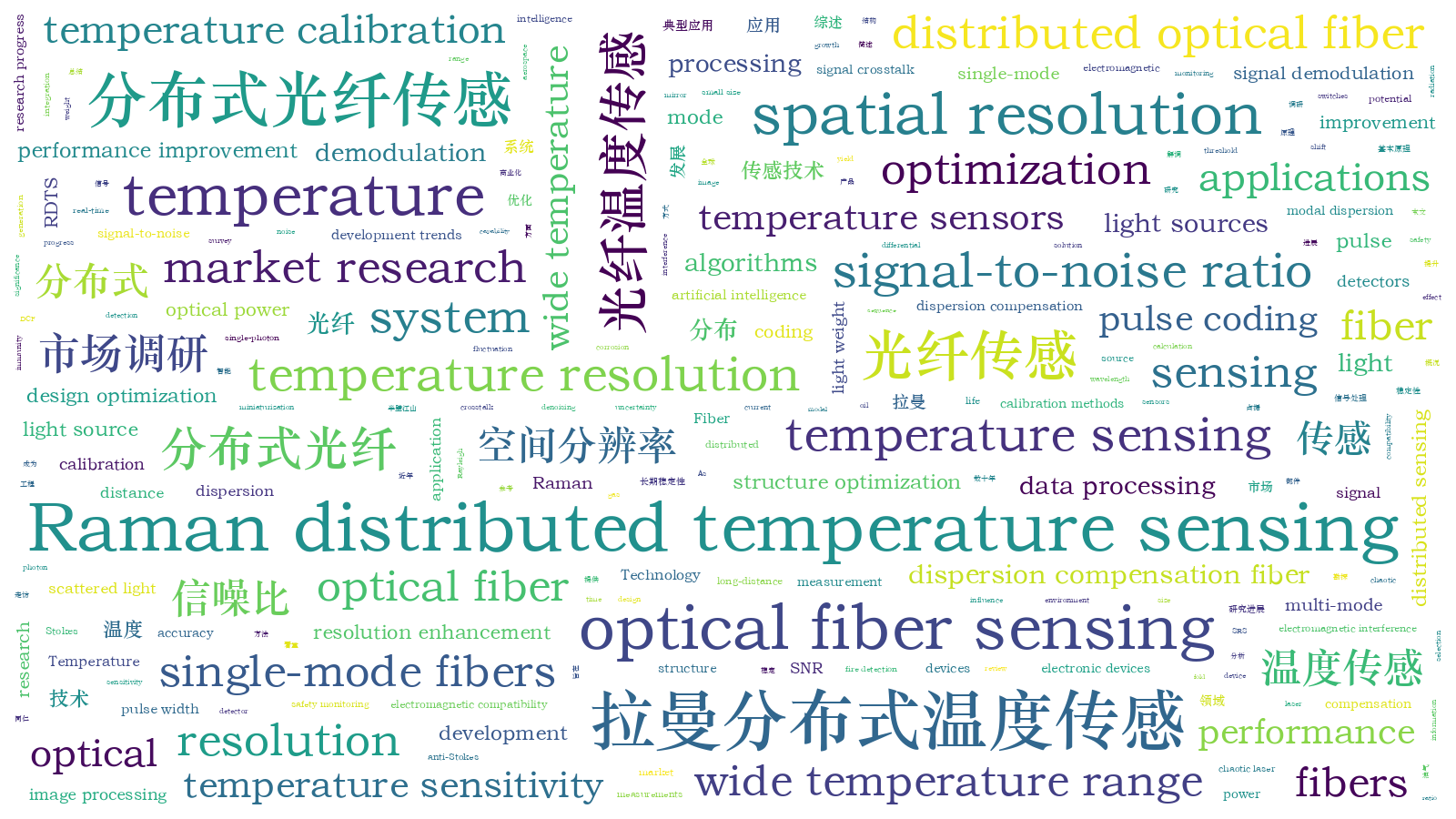 本文词云图(由AI自动生成)