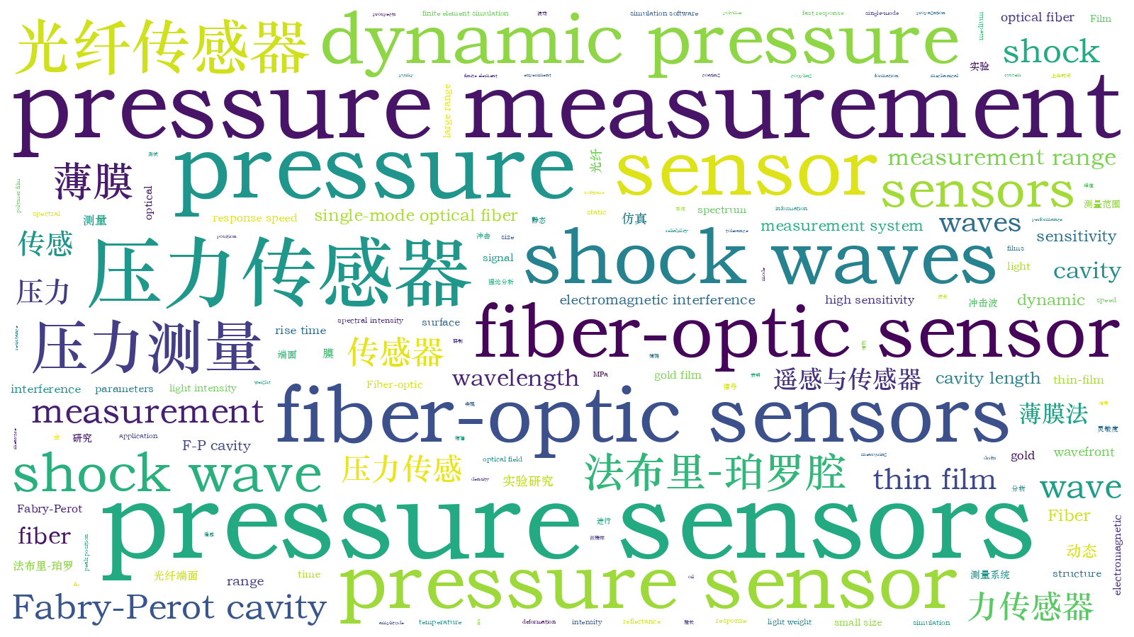 本文词云图(由AI自动生成)