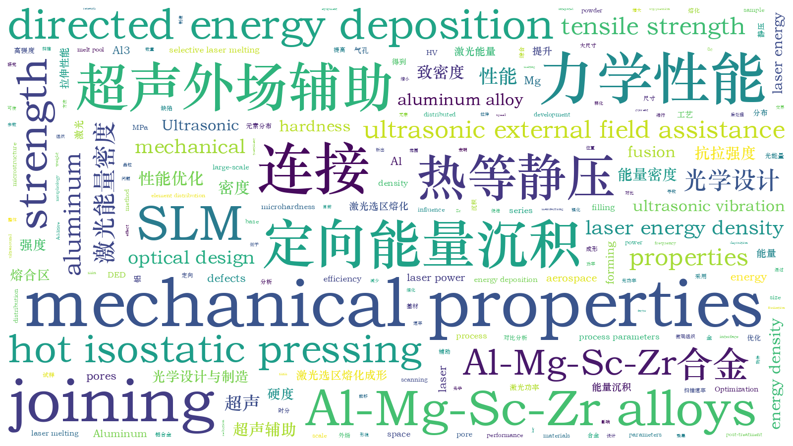 本文词云图(由AI自动生成)
