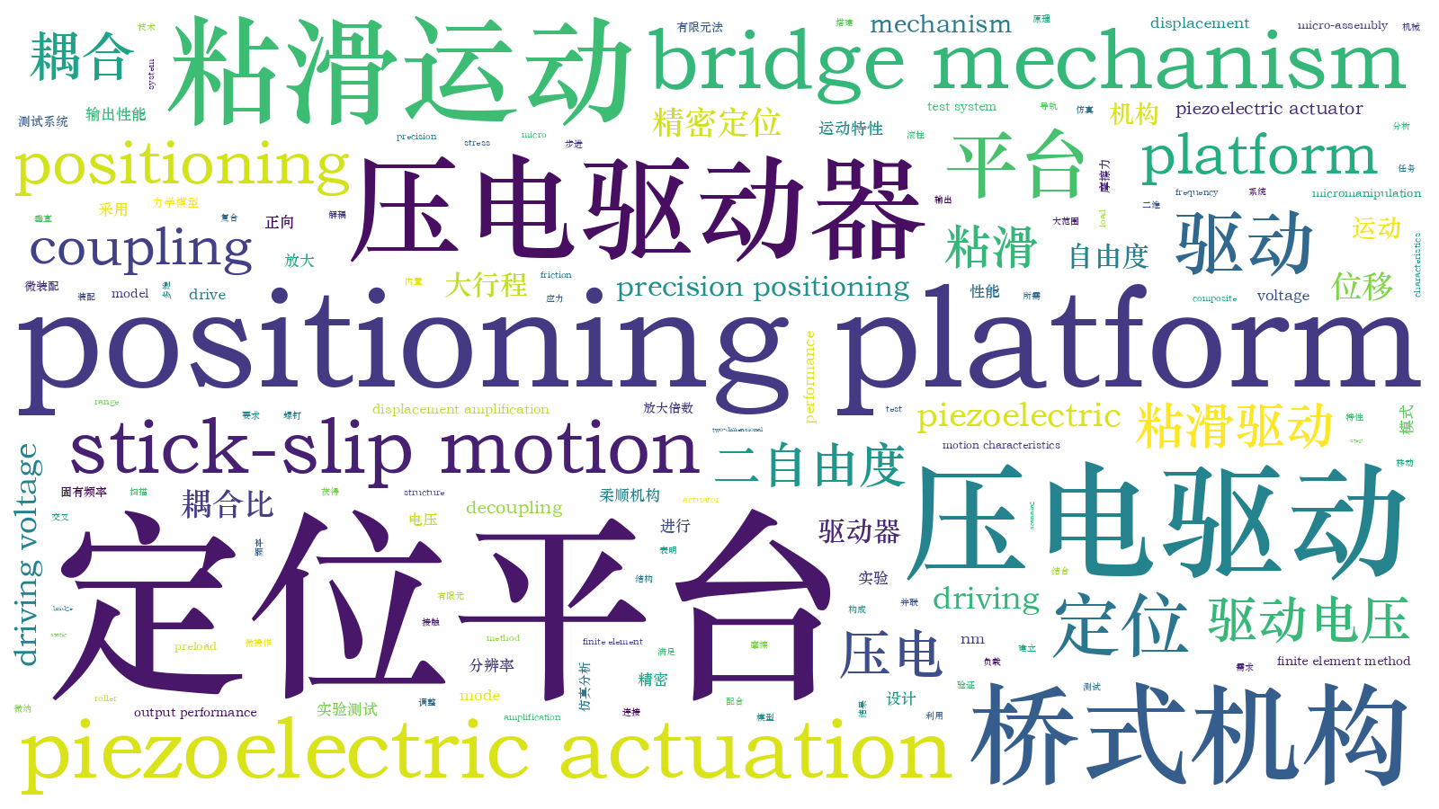 本文词云图(由AI自动生成)