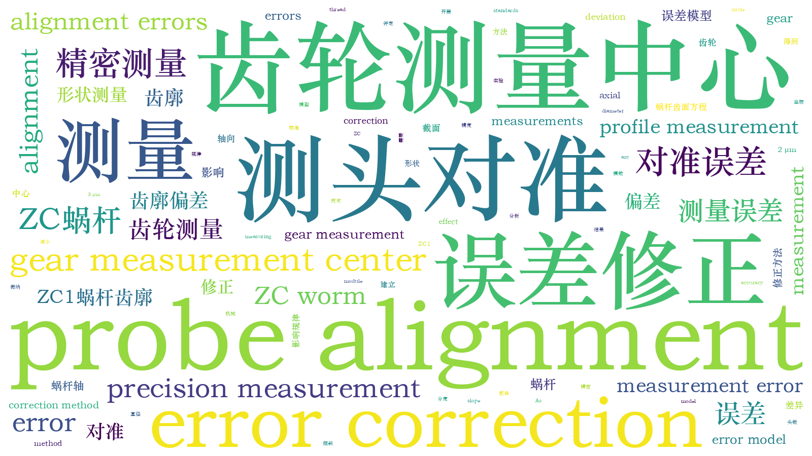 本文词云图(由AI自动生成)