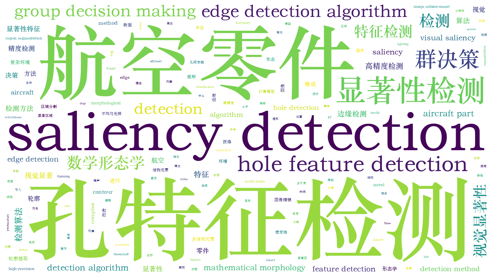 本文词云图(由AI自动生成)