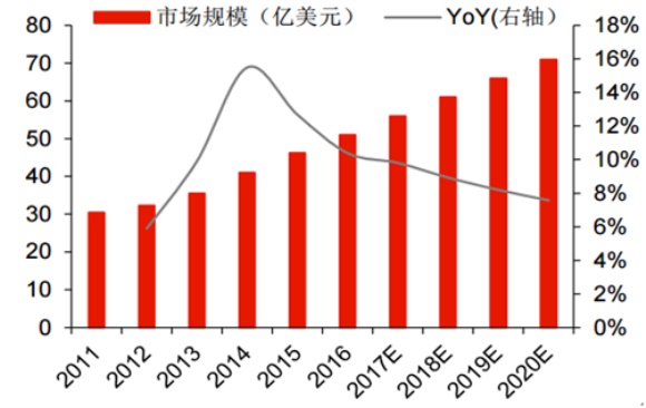 意大利纺织市场规模gdp_2021纺织服装行业市场规模及行业发展前景预测分析(3)