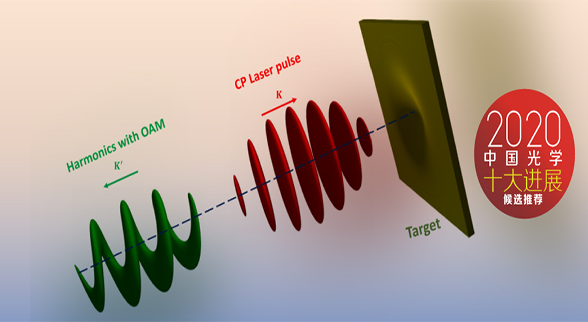 中国光学十大进展