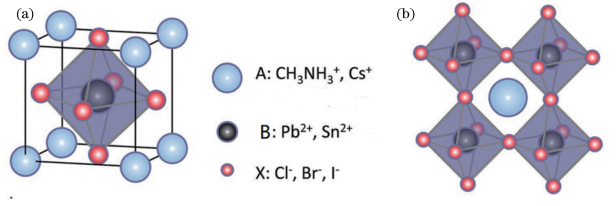 决定着钙钛矿晶体结构的容忍因子,当容忍因子为0
