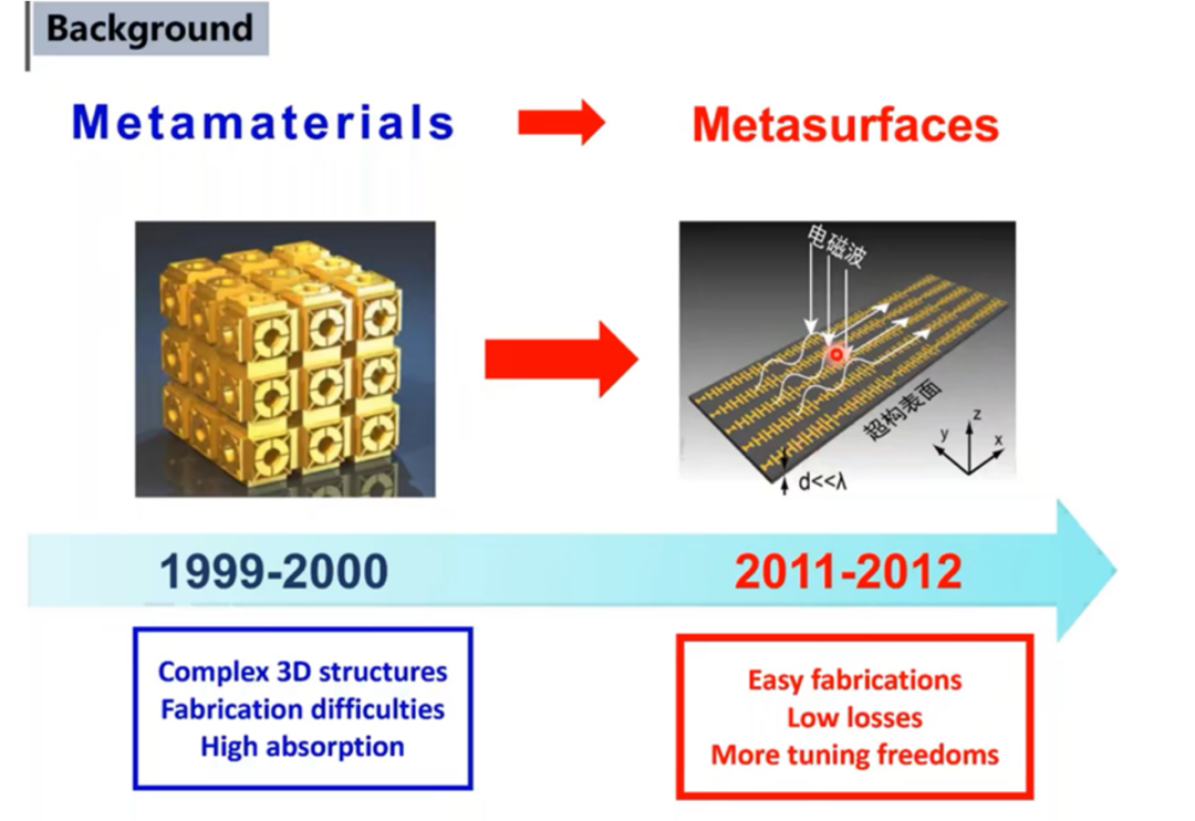 报告厅| 周磊教授：超构表面的物理思想及其应用-中国激光杂志社