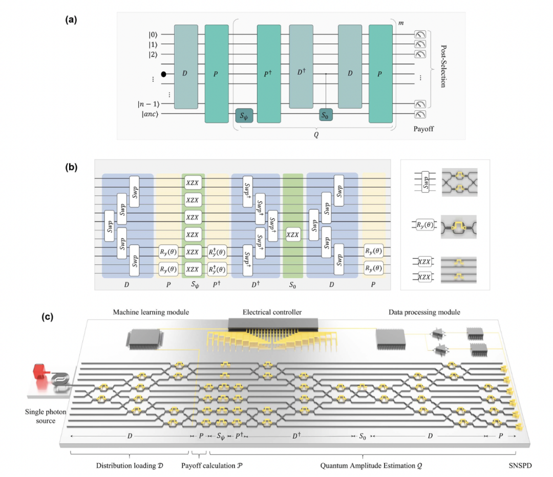封面| 高效光子计算芯片：用于期权定价的金融应用-中国激光杂志社