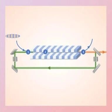激光调制驱动的X射线脉冲整形技术