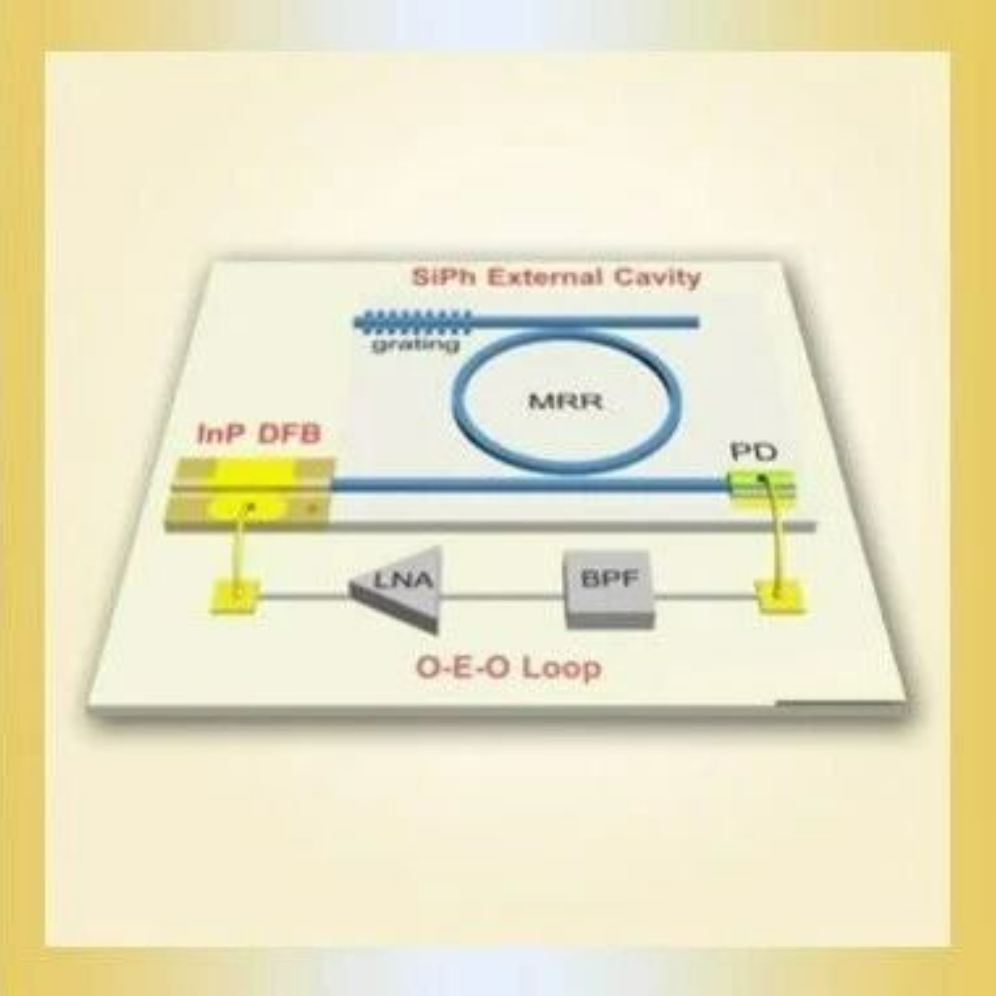 亮点 | 面向6G：硅基外腔低噪声光源生成亚Hz线宽微波信号