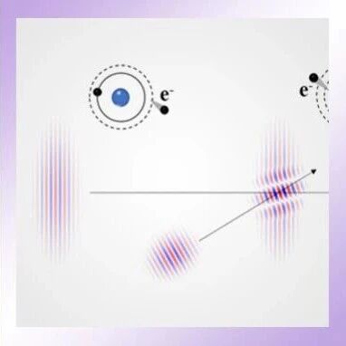 【科研进展】激光尾波场电子加速取得新进展：实验实现“剪式交叉”注入新机制，电子束品质精准可控